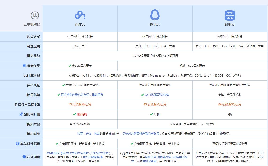 陈巴尔虎云主机代理对比.jpg